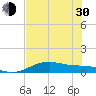 Queen Isabella Causeway tide chart for Thursday, May 30, 2024