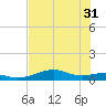Queen Isabella Causeway tide chart for Friday, May 31, 2024
