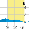 Queen Isabella Causeway tide chart for Monday, May 6, 2024
