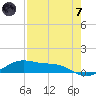 Queen Isabella Causeway tide chart for Tuesday, May 7, 2024