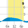 Queen Isabella Causeway tide chart for Thursday, May 9, 2024