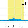 Queen Isabella Causeway tide chart for Thursday, June 13, 2024