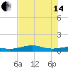 Queen Isabella Causeway tide chart for Friday, June 14, 2024