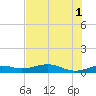 Queen Isabella Causeway tide chart for Saturday, June 1, 2024