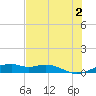 Queen Isabella Causeway tide chart for Sunday, June 2, 2024