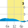 Queen Isabella Causeway tide chart for Monday, June 3, 2024