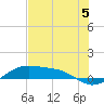 Queen Isabella Causeway tide chart for Wednesday, June 5, 2024