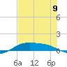 Queen Isabella Causeway tide chart for Sunday, June 9, 2024