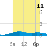 Queen Isabella Causeway tide chart for Thursday, July 11, 2024