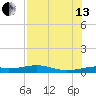 Queen Isabella Causeway tide chart for Saturday, July 13, 2024