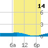 Queen Isabella Causeway tide chart for Sunday, July 14, 2024