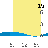 Queen Isabella Causeway tide chart for Monday, July 15, 2024