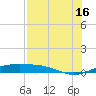 Queen Isabella Causeway tide chart for Tuesday, July 16, 2024