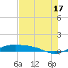 Queen Isabella Causeway tide chart for Wednesday, July 17, 2024