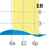 Queen Isabella Causeway tide chart for Thursday, July 18, 2024