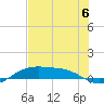 Queen Isabella Causeway tide chart for Saturday, July 6, 2024