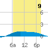 Queen Isabella Causeway tide chart for Tuesday, July 9, 2024
