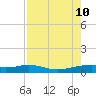 Queen Isabella Causeway tide chart for Saturday, August 10, 2024
