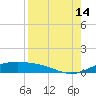 Queen Isabella Causeway tide chart for Wednesday, August 14, 2024