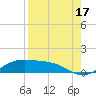 Queen Isabella Causeway tide chart for Saturday, August 17, 2024