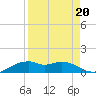 Queen Isabella Causeway tide chart for Tuesday, August 20, 2024