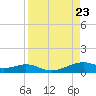 Queen Isabella Causeway tide chart for Friday, August 23, 2024