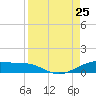 Queen Isabella Causeway tide chart for Sunday, August 25, 2024