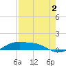 Queen Isabella Causeway tide chart for Friday, August 2, 2024