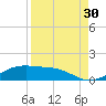 Queen Isabella Causeway tide chart for Friday, August 30, 2024