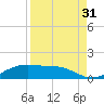 Queen Isabella Causeway tide chart for Saturday, August 31, 2024