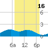 Queen Isabella Causeway tide chart for Monday, September 16, 2024