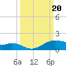 Queen Isabella Causeway tide chart for Friday, September 20, 2024