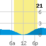 Queen Isabella Causeway tide chart for Saturday, September 21, 2024