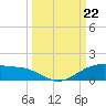 Queen Isabella Causeway tide chart for Sunday, September 22, 2024