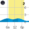 Queen Isabella Causeway tide chart for Monday, September 2, 2024