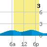 Queen Isabella Causeway tide chart for Tuesday, September 3, 2024