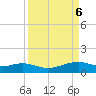 Queen Isabella Causeway tide chart for Friday, September 6, 2024