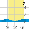 Queen Isabella Causeway tide chart for Saturday, September 7, 2024
