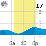 Queen Isabella Causeway tide chart for Thursday, October 17, 2024