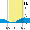 Queen Isabella Causeway tide chart for Friday, October 18, 2024