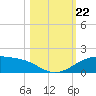 Queen Isabella Causeway tide chart for Tuesday, October 22, 2024