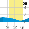 Queen Isabella Causeway tide chart for Friday, October 25, 2024