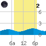 Queen Isabella Causeway tide chart for Wednesday, October 2, 2024