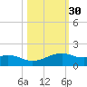 Queen Isabella Causeway tide chart for Wednesday, October 30, 2024