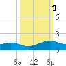 Queen Isabella Causeway tide chart for Thursday, October 3, 2024