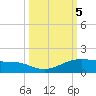 Queen Isabella Causeway tide chart for Saturday, October 5, 2024