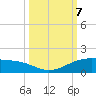Queen Isabella Causeway tide chart for Monday, October 7, 2024