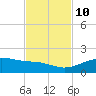 Queen Isabella Causeway tide chart for Sunday, November 10, 2024