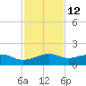 Queen Isabella Causeway tide chart for Tuesday, November 12, 2024
