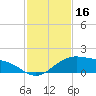 Queen Isabella Causeway tide chart for Saturday, November 16, 2024